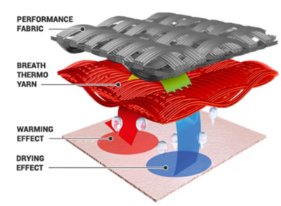 mizuno heat generating